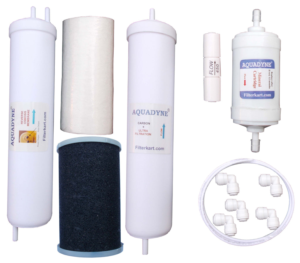 Aquadyne RO Filter Service Kit β Compatible with Pureit Classic G2 Mineral RO+MF Water Purifier | Complete Set with Installation Guide