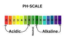 Alkaline RO UF Water Purifers