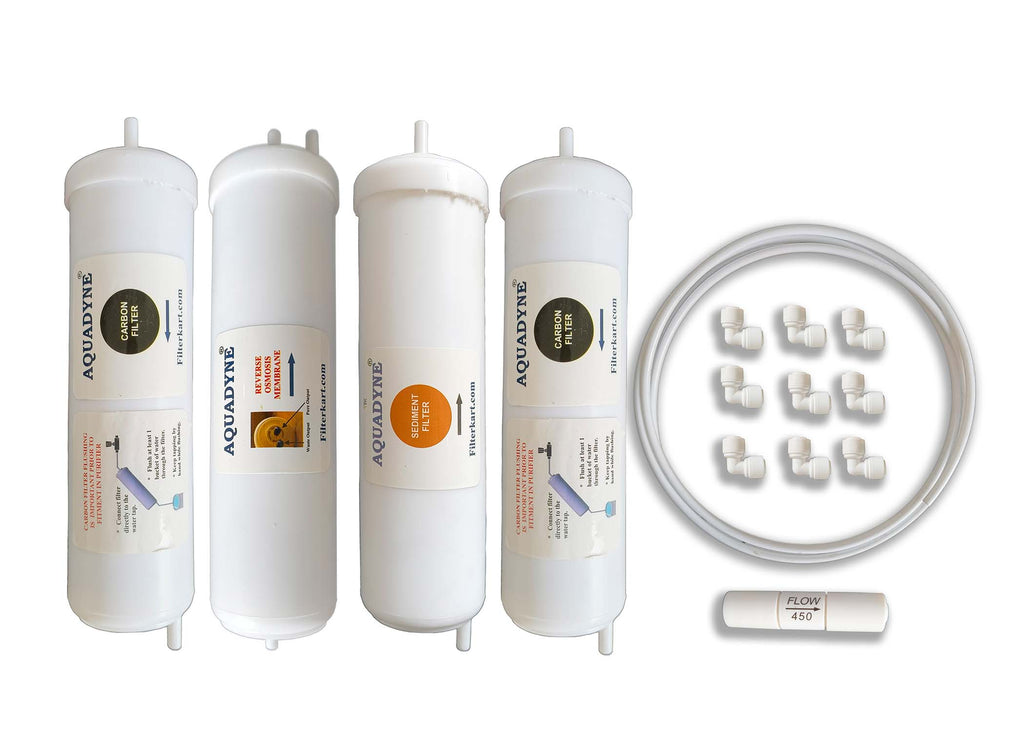 Filters for Milano Reverse Osmosis System