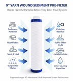 Aquadyne's Compatible Pre Filter Cartridge for Aquaguard Nova, Aquaguard Reviva, Livpure, LG Water purifiers, 16 nos(Super Value Pack)