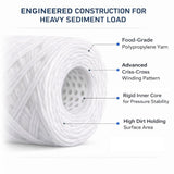 Aquadyne's Compatible Pre Filter Cartridge for Aquaguard Nova, Aquaguard Reviva, Livpure, LG Water purifiers, 16 nos(Super Value Pack)