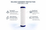 Aquadyne's Compatible Pre Filter Cartridge for Aquaguard Nova, Aquaguard Reviva, Livpure, LG Water purifiers, 16 nos(Super Value Pack)