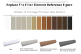 Aquadyne Spun Filter Diamond Series, 20 Inches, 1 Micron - 5 Pieces