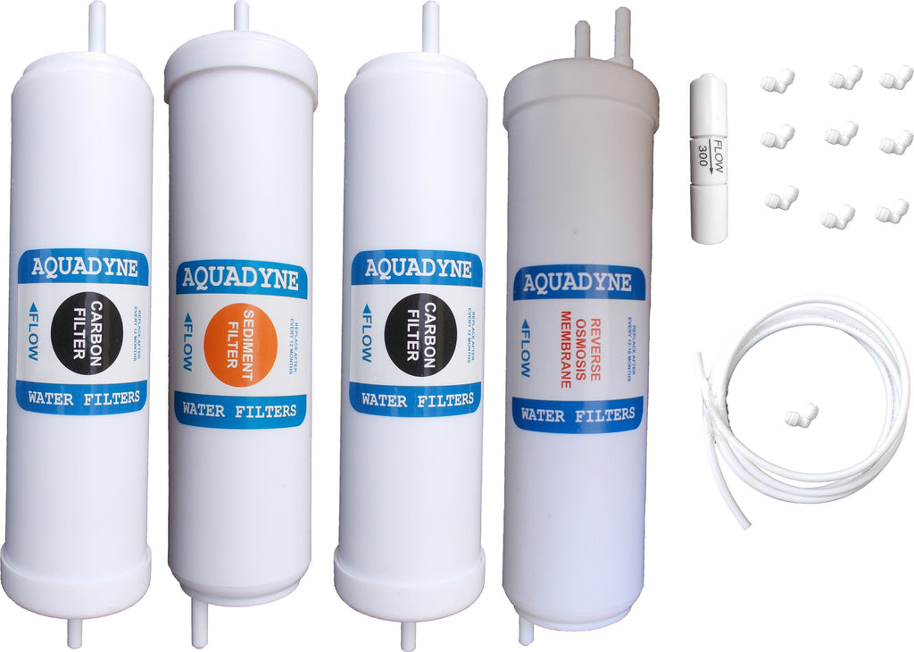 Filters for Milano Reverse Osmosis System