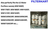 Aquadyne RO Membrane Filter for LG Water Purifier